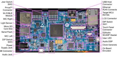 HMI solution board with high-end 32bit MCU RX Family board layout